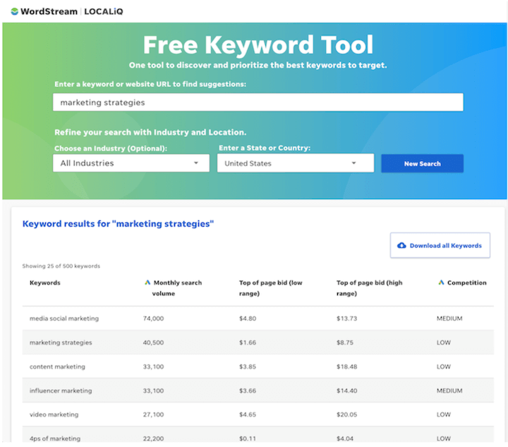 pillar page keyword research