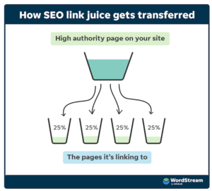 pillar pages link juice seo