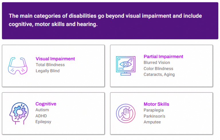 Website Accessibility and ADA Compliance in 2025 Why It Still Matters